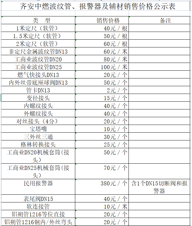 齊安中燃波紋管、報警器及輔材銷售價格公示表.png